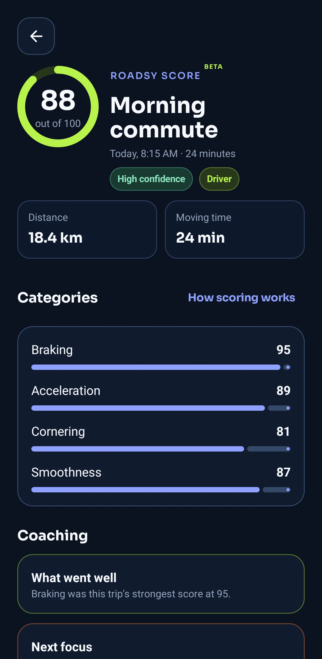Roadsy Android trip review with a score of 88, category breakdowns, and coaching for an example morning commute.
